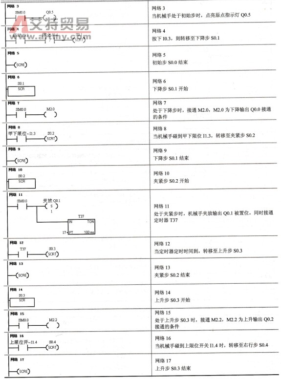 基于plc的机械手控制系统程序设计实例