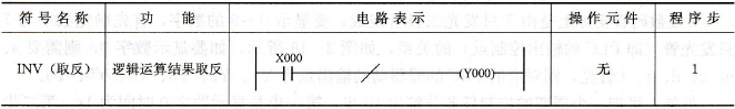 FX系列PLC的逻辑运算结果取反指令
