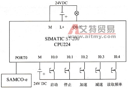 S7-200 PLC与三垦变频器通信实例