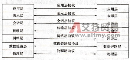 三菱FX系列PLC的计算机通信标准