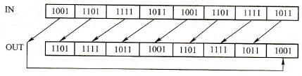 双字循环左移指令示意图