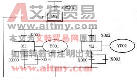 全自动洗衣机的PLC控制