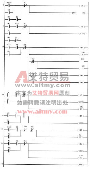 图3 -3 -5全自动洗衣机梯形图