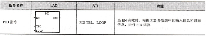 S7-200系列PLC的PID指令