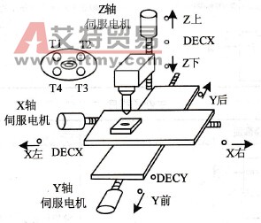 基于PLC的加工控制中心系统程序设计实例