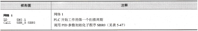 S7-200系列PLC的PID指令的应用