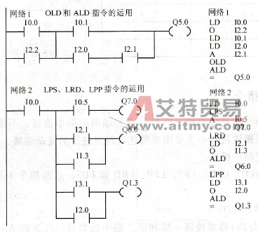 S7-200系列PLC的逻辑堆栈指令