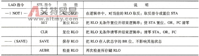 S7-300 PLC的对逻辑操作结果RLO的直接操作指令