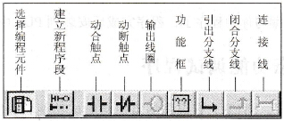 STEP 7创建OB1程序的技术方法