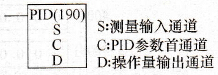 CP1H系列PLC运算指令PID的梯形图符号、操作数区域