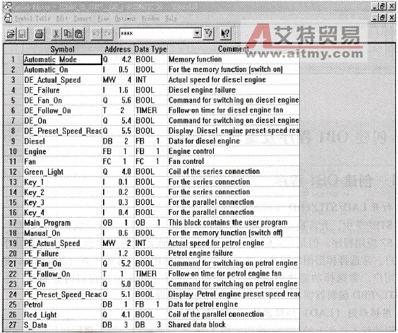 STEP 7的编辑符号表