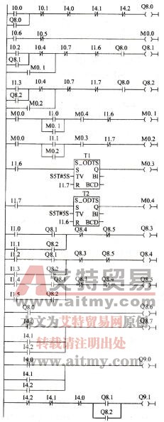 图7-6 PLC程序梯形图