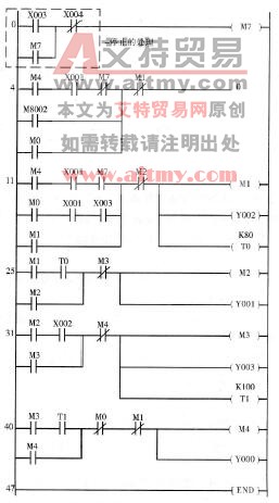 图3 -4 -2具有停止功能的送料小车控制顺序功能图