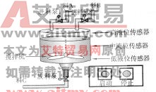 图3 -4 -3 多种液体混合装置示意图