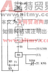 图3 -4 -5 多种液体混合装置顺序功能图