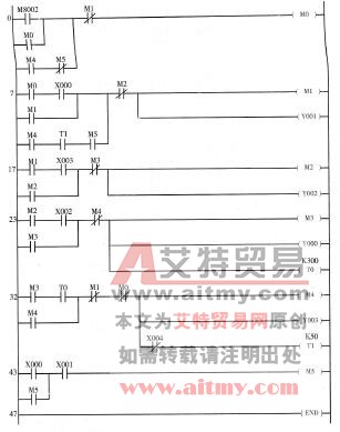 图3 -4 -6 多种液体混合装置梯形图