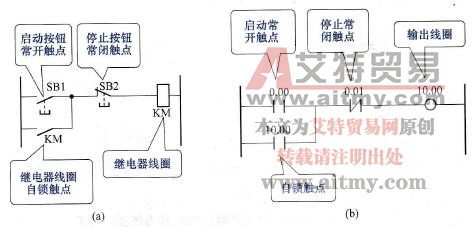 继电器控制与PLC控制比较