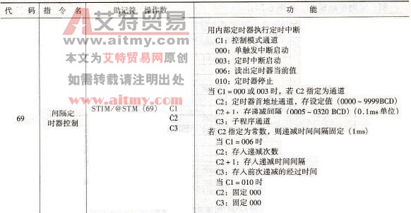 CPM1A型PLC的中断控制指令
