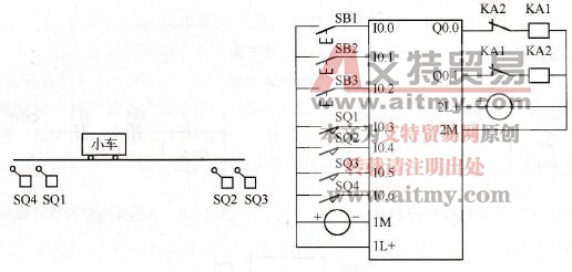 小车运输系统的示意图和I/O接线图