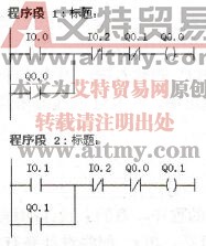 电动机正、反转控制的梯形图