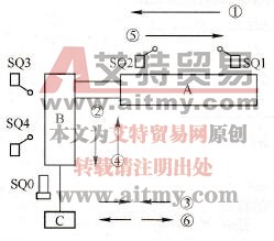 S7-300/400 PLC利用基本指令编写梯形图指令及实例