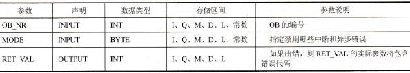 S7-300/400 PLC的循环中断组织块及其应用