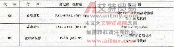 CPM1A型PLC的故障报警指令