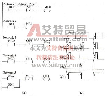 图3-72二分频程序（一）