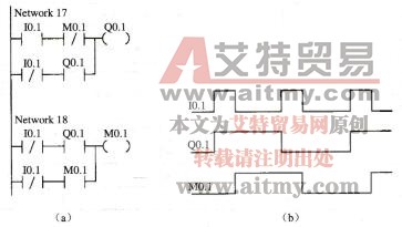 图3-73二分频程序（二）