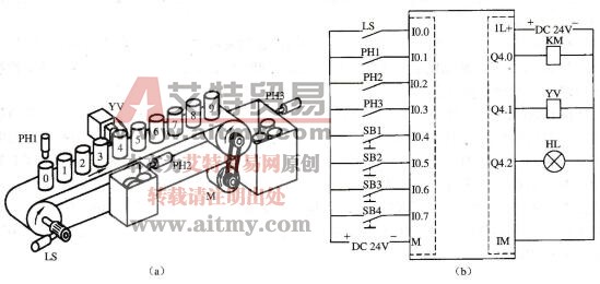 PLC控制程序 物品分选系统设计