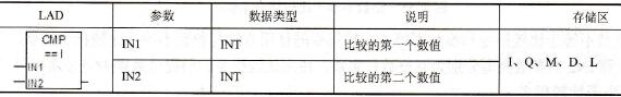 STEP 7的等于比较指令