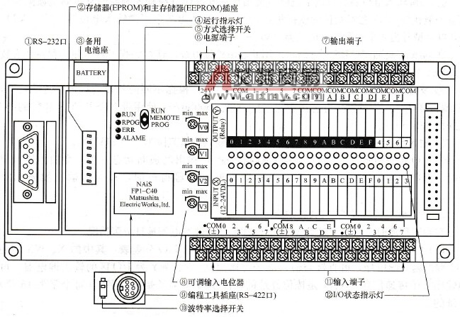 松下电工FP1系列PLC的硬件组成