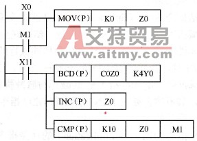  综合运算举例