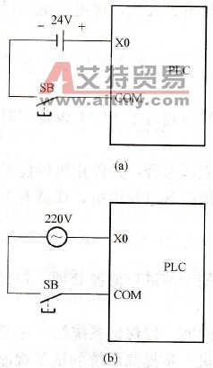 可编程控制器（PLC）的系统调试技术方法