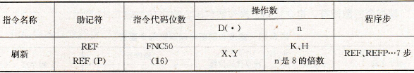 FX2系列PLC的刷新指令