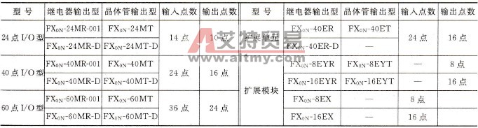 三菱可编程序控制器分类