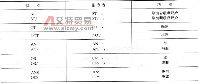 松下电工FP1系列PLC的指令系统