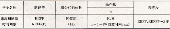 FX2系列PLC的滤波和刷新时间调整