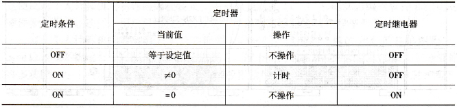 定时器逻辑功能