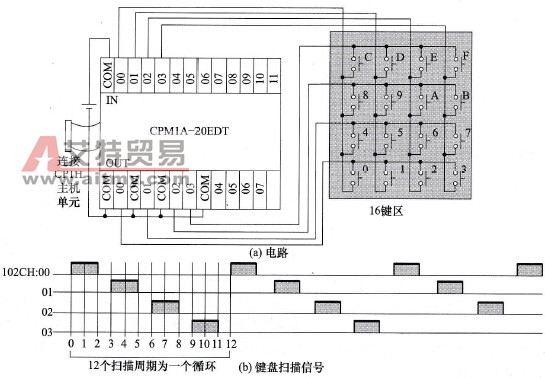 欧姆龙PLC的16键输入电路