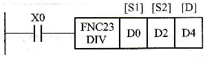 三菱FX系列PLC的除法指令[DIV(FNC23)]