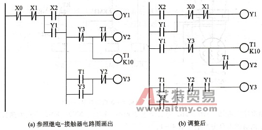 梯形图语言与继电-接触器区别与转换
