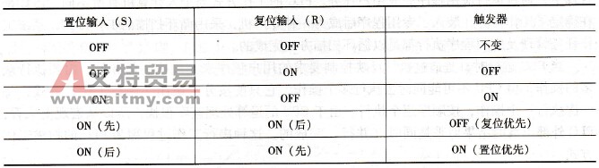 触发器逻辑功能