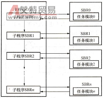 程序块作用域和文件作用域