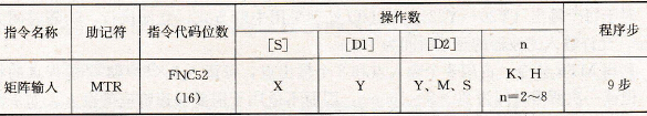 FX2系列PLC的矩阵输入指令