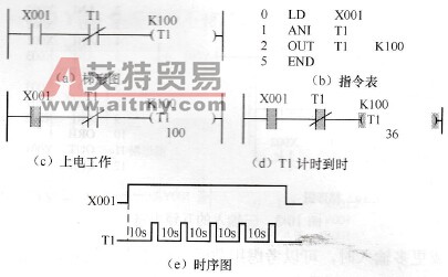 三菱PLC的脉冲电路