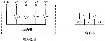 输出点的共COM连接