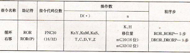 FX2系列PLC的循环右移指令