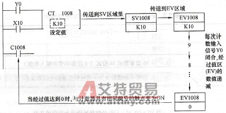 用七段位数码管显示灯运行次数的变化值实例