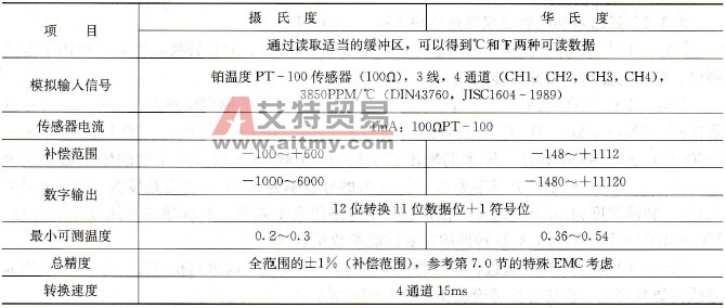 FX2N系列PLC四通道铂电阻温度测量模块FX2N-4AD-PT